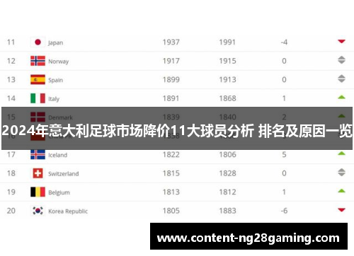 2024年意大利足球市场降价11大球员分析 排名及原因一览