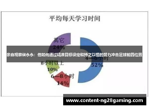 亲自观察侯永永：他如何通过精准目标设定和持之以恒的努力冲击足球前四位置