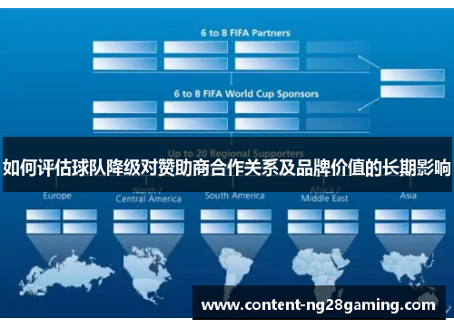 如何评估球队降级对赞助商合作关系及品牌价值的长期影响
