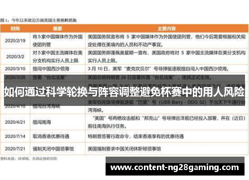 如何通过科学轮换与阵容调整避免杯赛中的用人风险