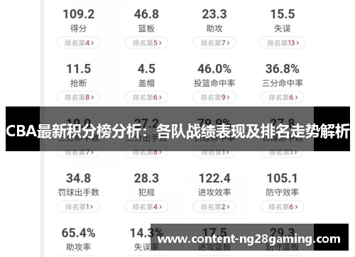 CBA最新积分榜分析：各队战绩表现及排名走势解析