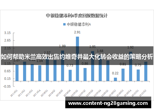 如何帮助米兰高效出售约维奇并最大化转会收益的策略分析