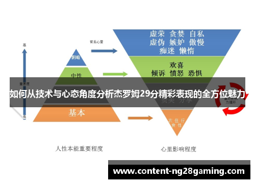 如何从技术与心态角度分析杰罗姆29分精彩表现的全方位魅力