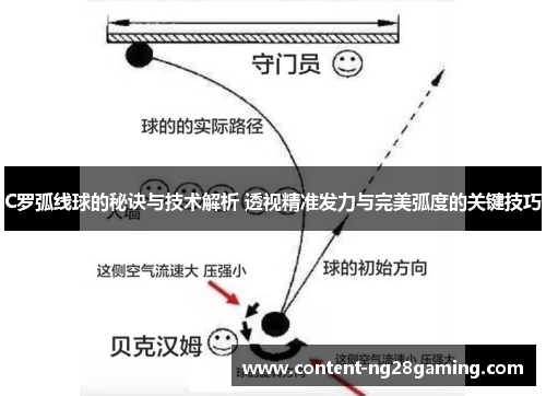 C罗弧线球的秘诀与技术解析 透视精准发力与完美弧度的关键技巧