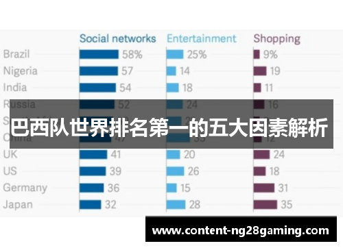 巴西队世界排名第一的五大因素解析 
