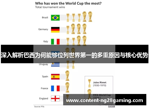 深入解析巴西为何能够位列世界第一的多重原因与核心优势