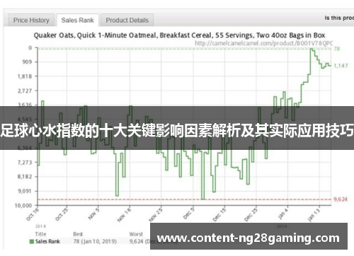 足球心水指数的十大关键影响因素解析及其实际应用技巧