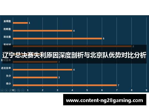 辽宁总决赛失利原因深度剖析与北京队优势对比分析