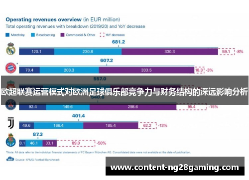 欧超联赛运营模式对欧洲足球俱乐部竞争力与财务结构的深远影响分析