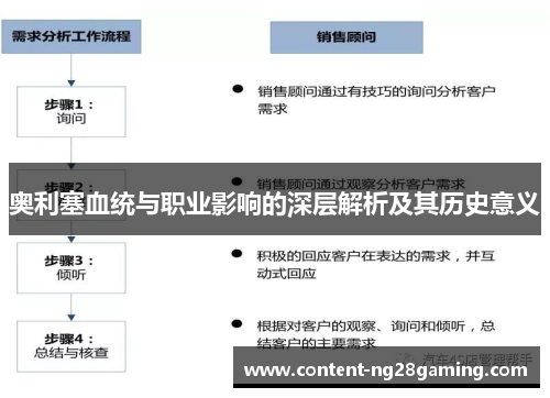 奥利塞血统与职业影响的深层解析及其历史意义