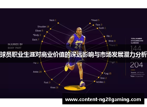 球员职业生涯对商业价值的深远影响与市场发展潜力分析
