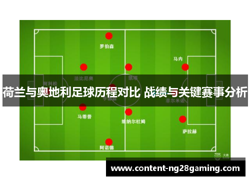 荷兰与奥地利足球历程对比 战绩与关键赛事分析